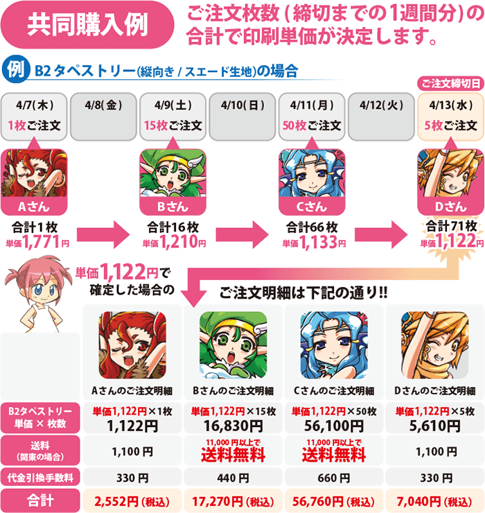 共同購入の仕組み タペストリー グッズ制作