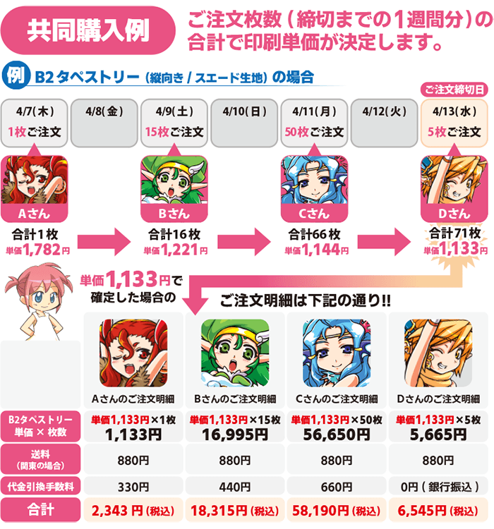 共同購入の仕組み タペストリー グッズ制作
