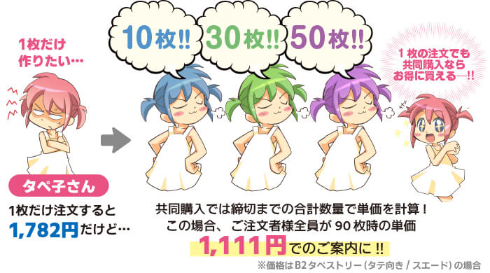 共同購入の仕組み タペストリー グッズ制作