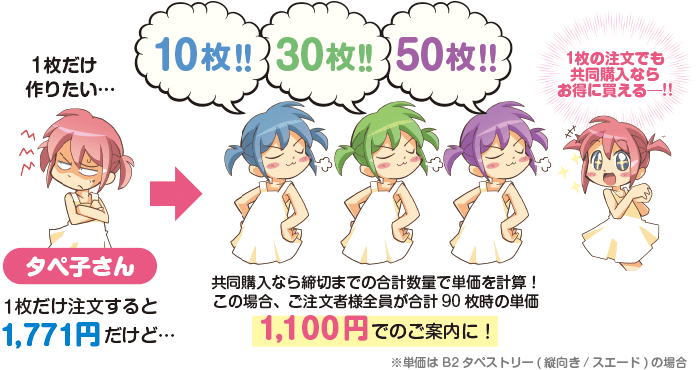 共同購入の仕組み タペストリー グッズ制作