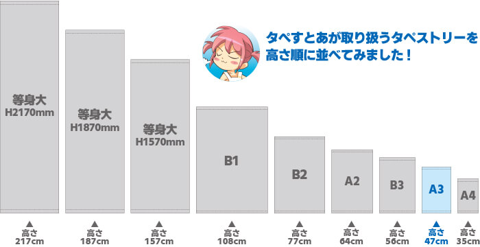 サイズ比較 A3タペストリー
