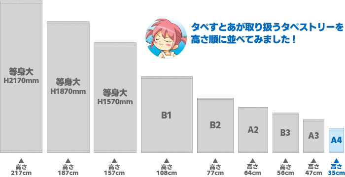 サイズ比較 A4タペストリー