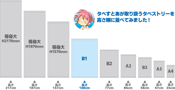サイズ比較 B1タペストリー